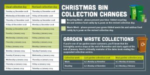 Revised refuse collection date table